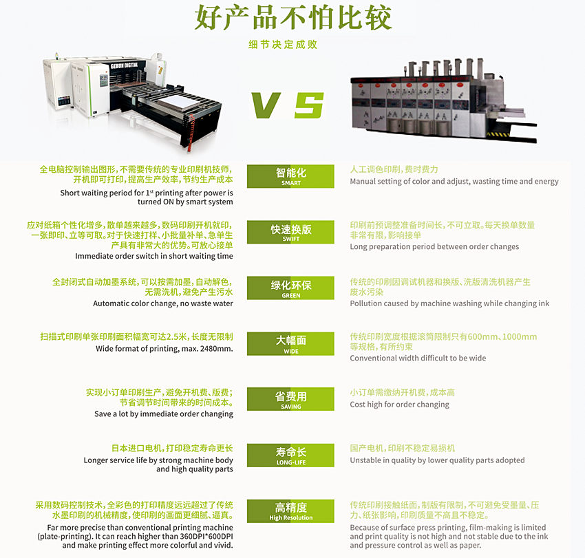 光榮系列掃描式GR2508+ 紙箱印刷機(jī)